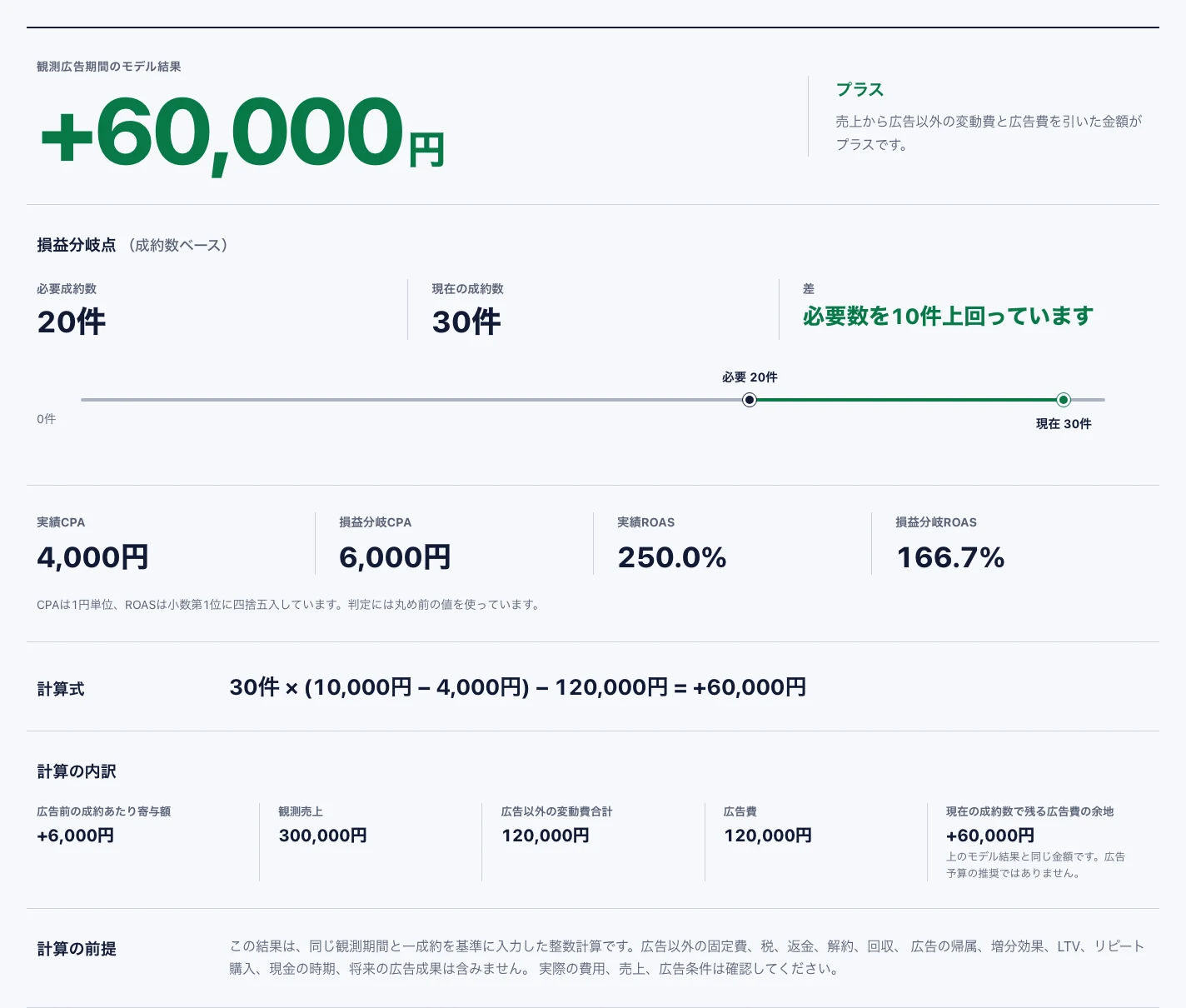 広告の採算の結果の比較画面