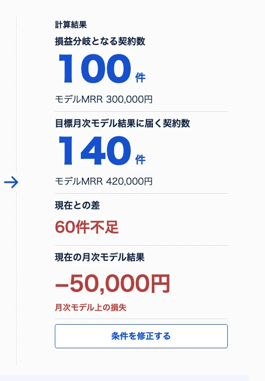 SaaS損益分岐の結果の比較画面
